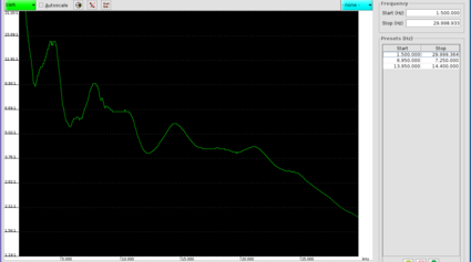 SWR GP3000 ca. 300cm Länge, klein